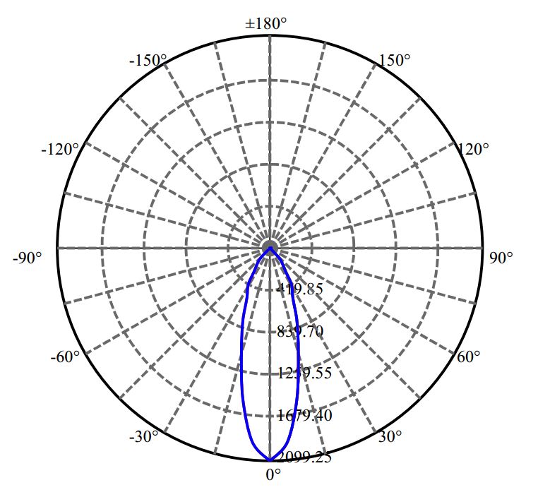 Nata Lighting Company Limited -  CXM-9-AC40 1450-E